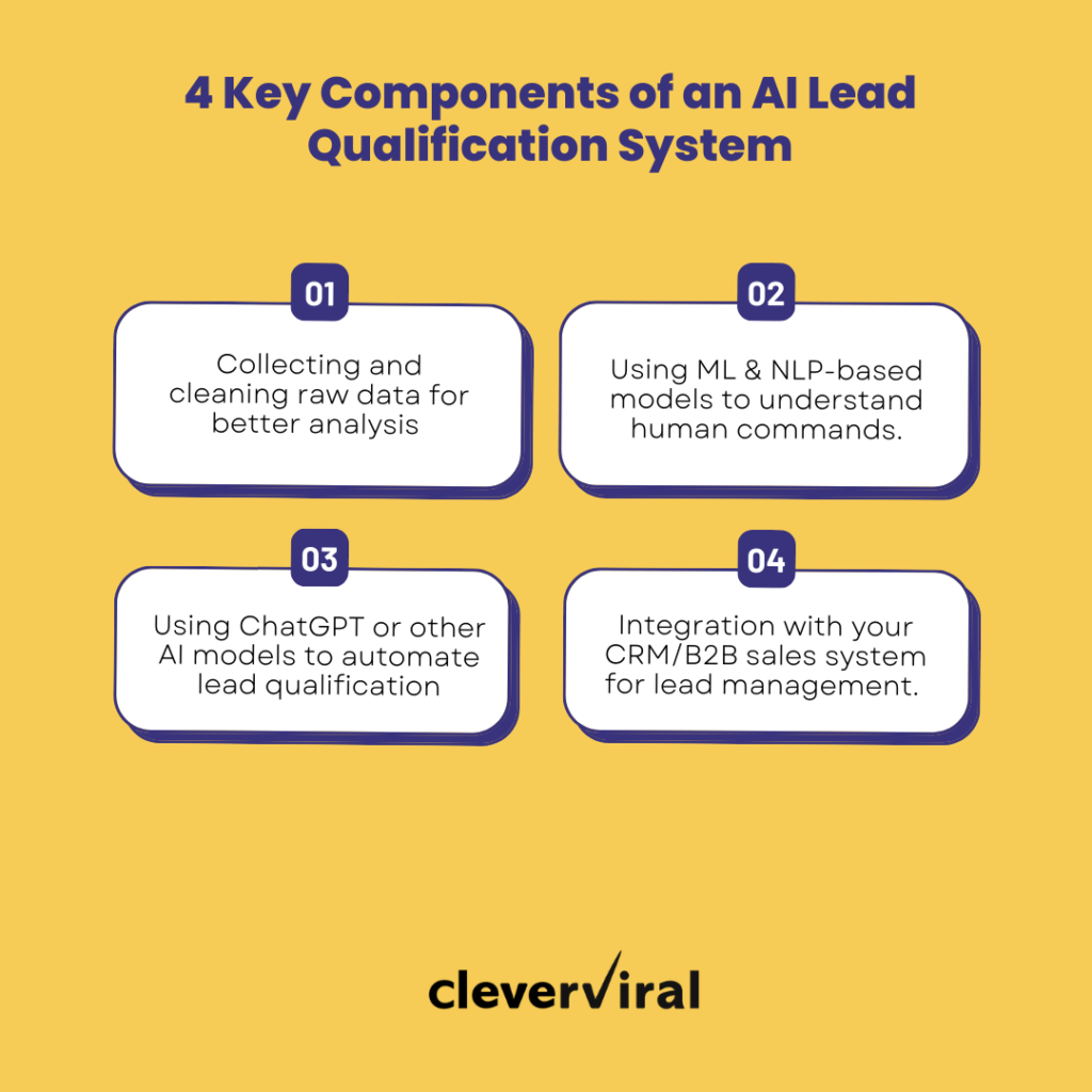 4 components of AI lead qualification