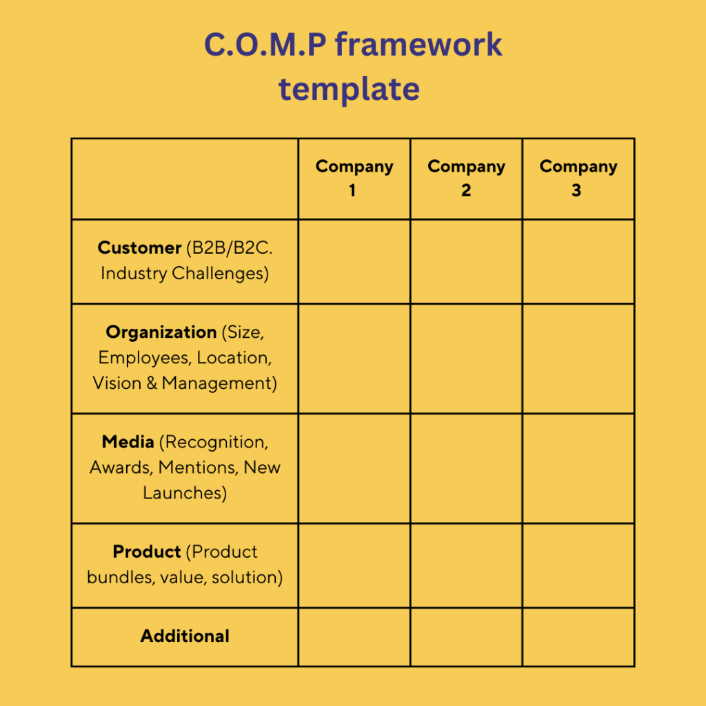 The C.O.M.P framework for B2B lead research 