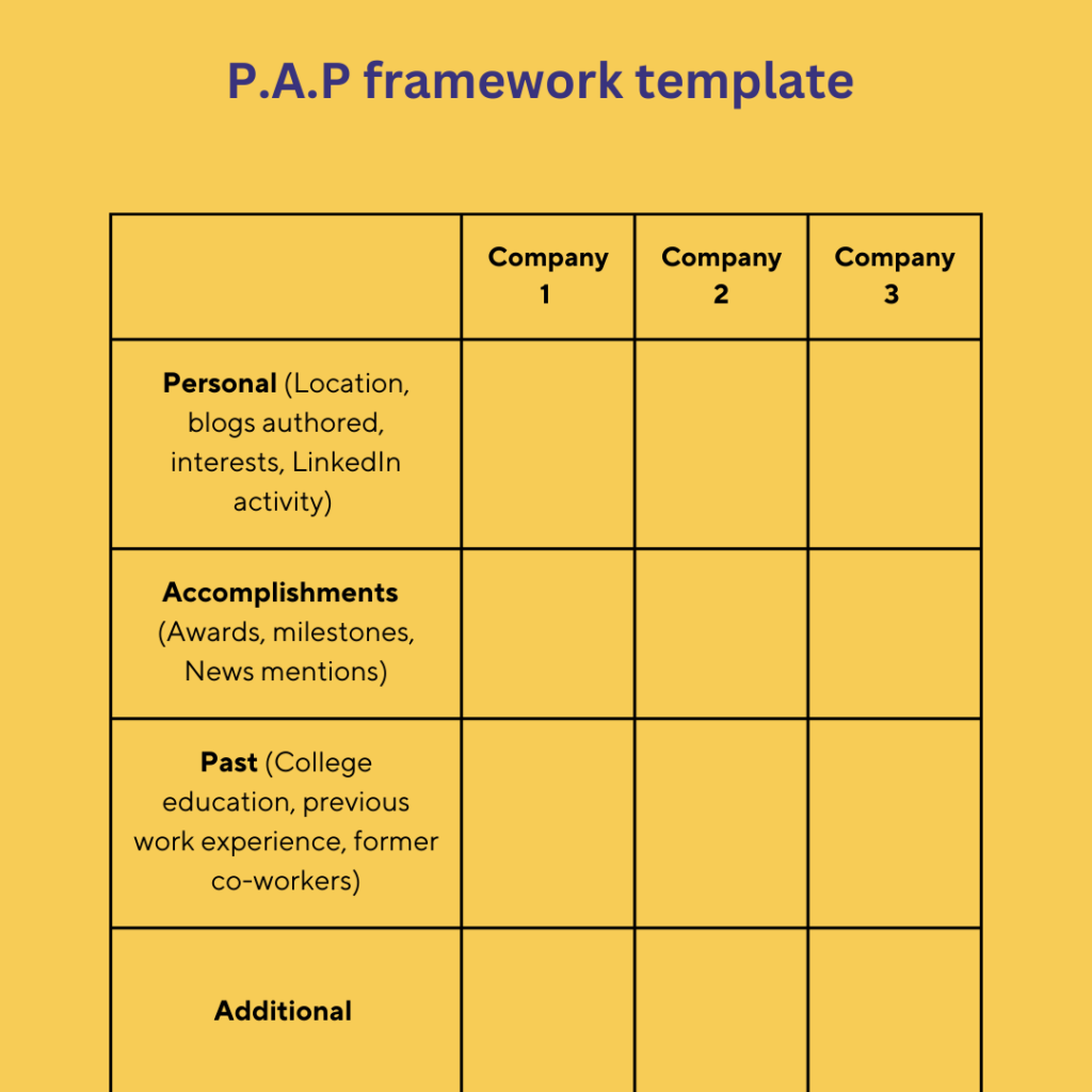 P.A.P framework for lead research